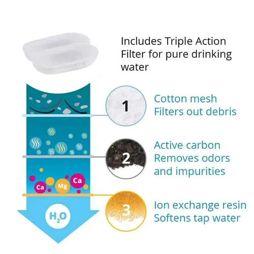 Lunea Replacement Filters (8-12 Months)